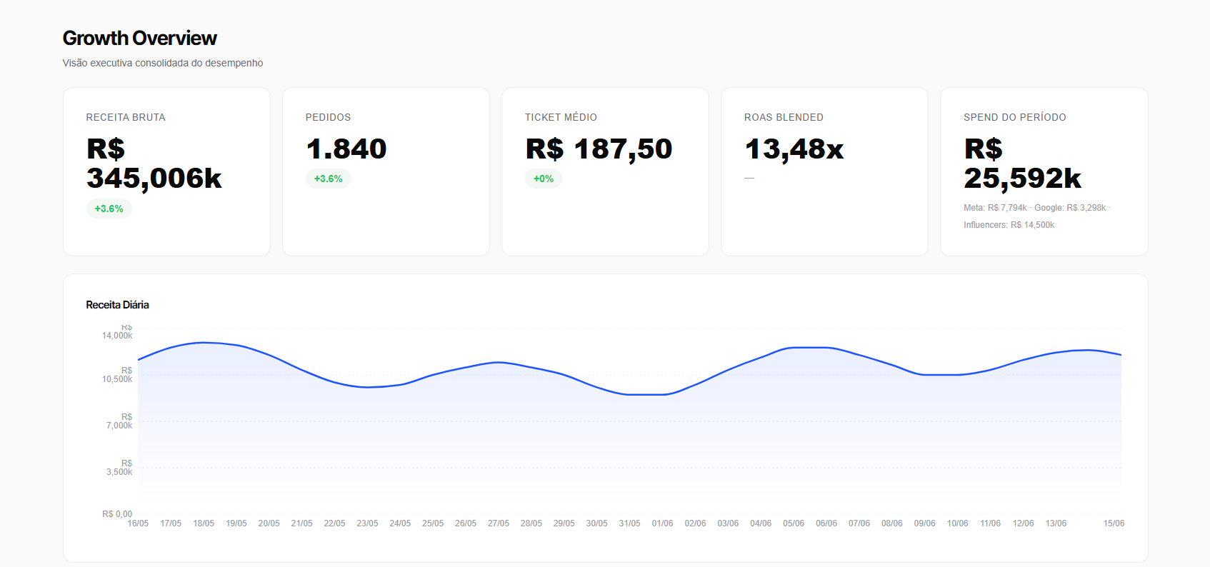 Print do app — DashFlow